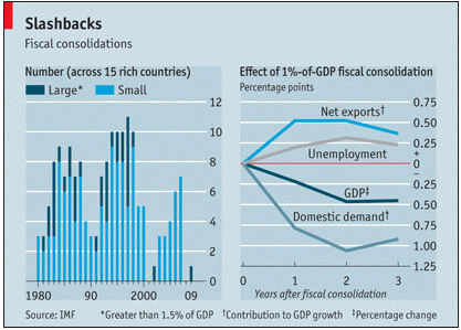 FiscalAusterity