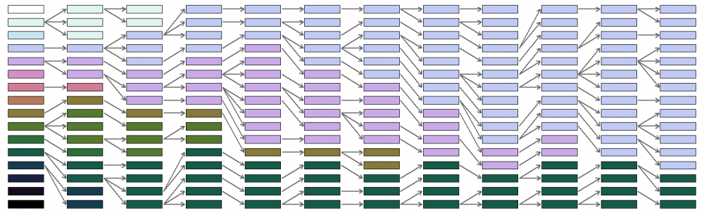 Statistical Genetics Examples and Code