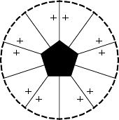 C5v stereograph