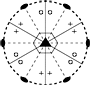 D3d stereograph