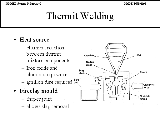 Thermit Welding