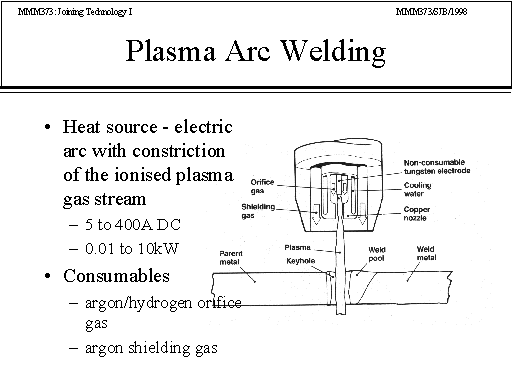 Plasma Arc Welding