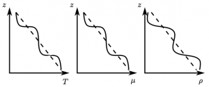 DDC-layers