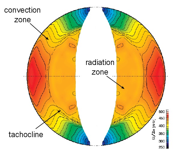 The Sun S Interior Magnetic Field Personal Webpage Of Toby